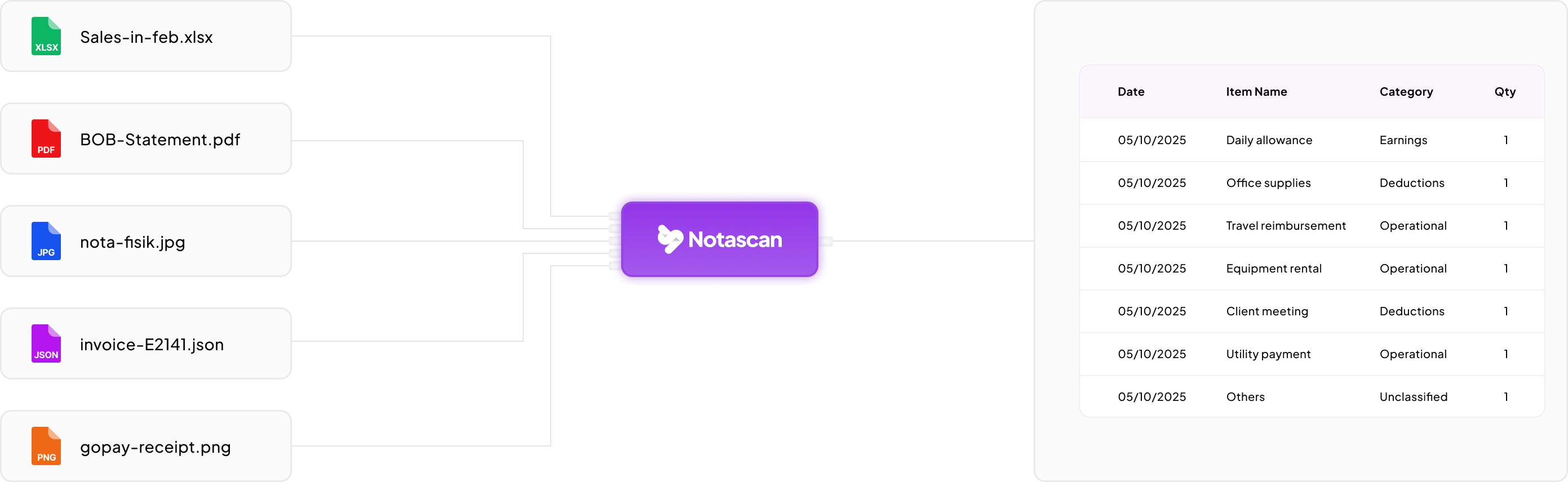 Multi-Format Data Upload