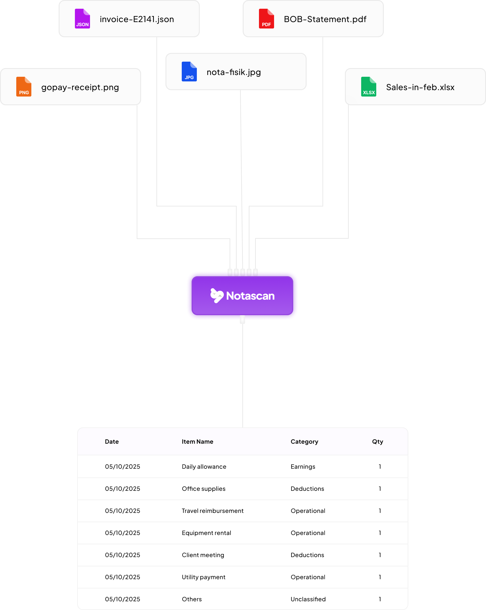 Multi-Format Data Upload
